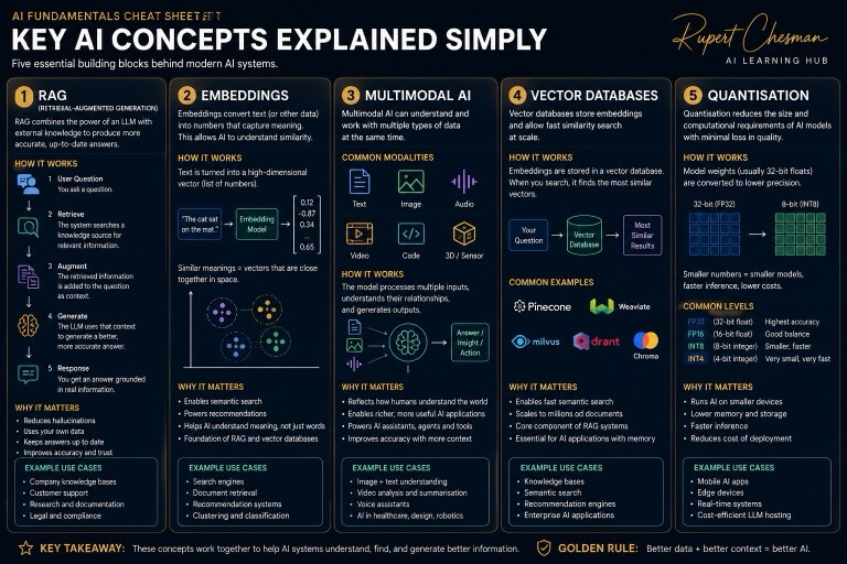 Key Concepts Explained